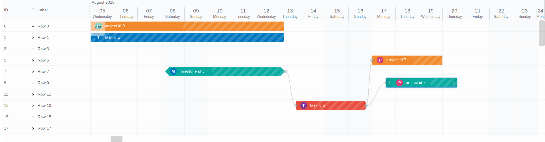 gantt schedule timeline calendar npm