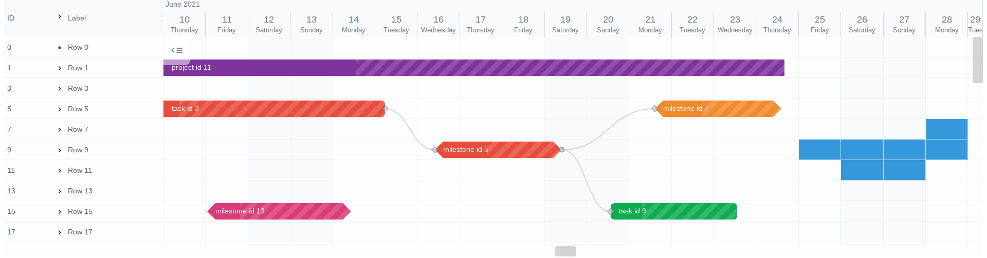 gantt schedule timeline calendar Codesandbox